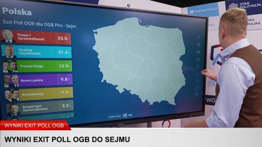 Różnice w badaniach sondażowych Ipsos i OGB. Wybory parlamentarne 2023