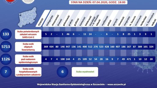 Szósta osoba w powiecie gryfińskim z potwierdzonym zakażeniem koronawirusem  Raport z 7 kwietnia 2020 r.