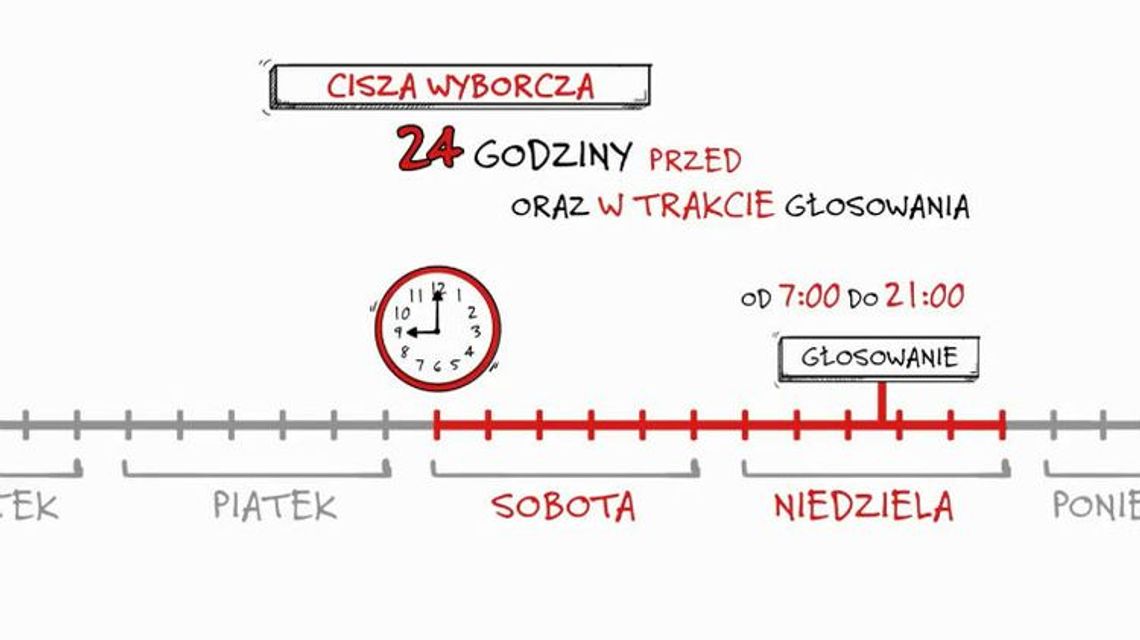 Ostatni dzień kampanii! Kiedy dokładnie zaczyna się cisza wyborcza? Czy wiecie jakie są kary za jej złamanie? 